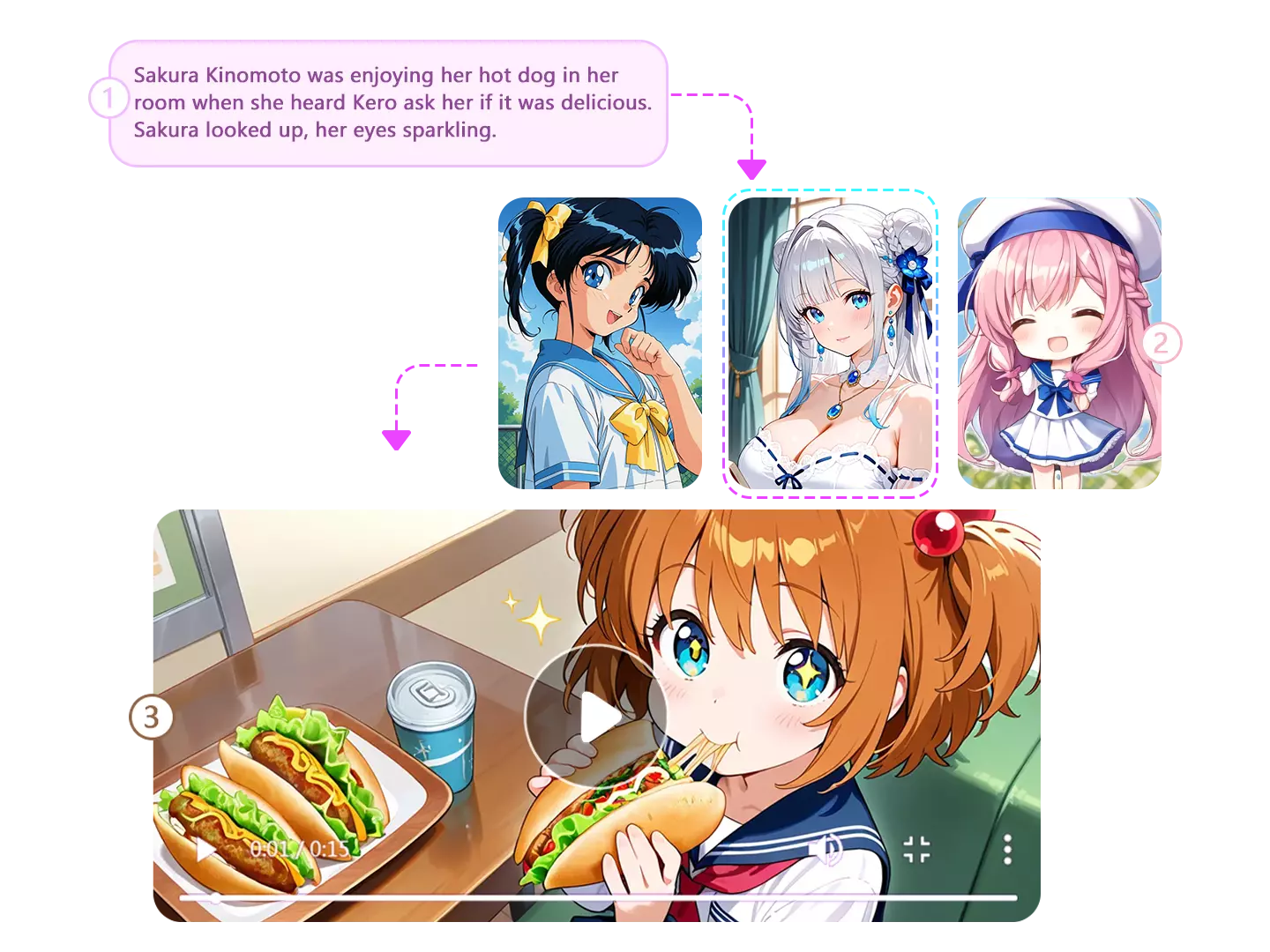 アニメ動画の作り方